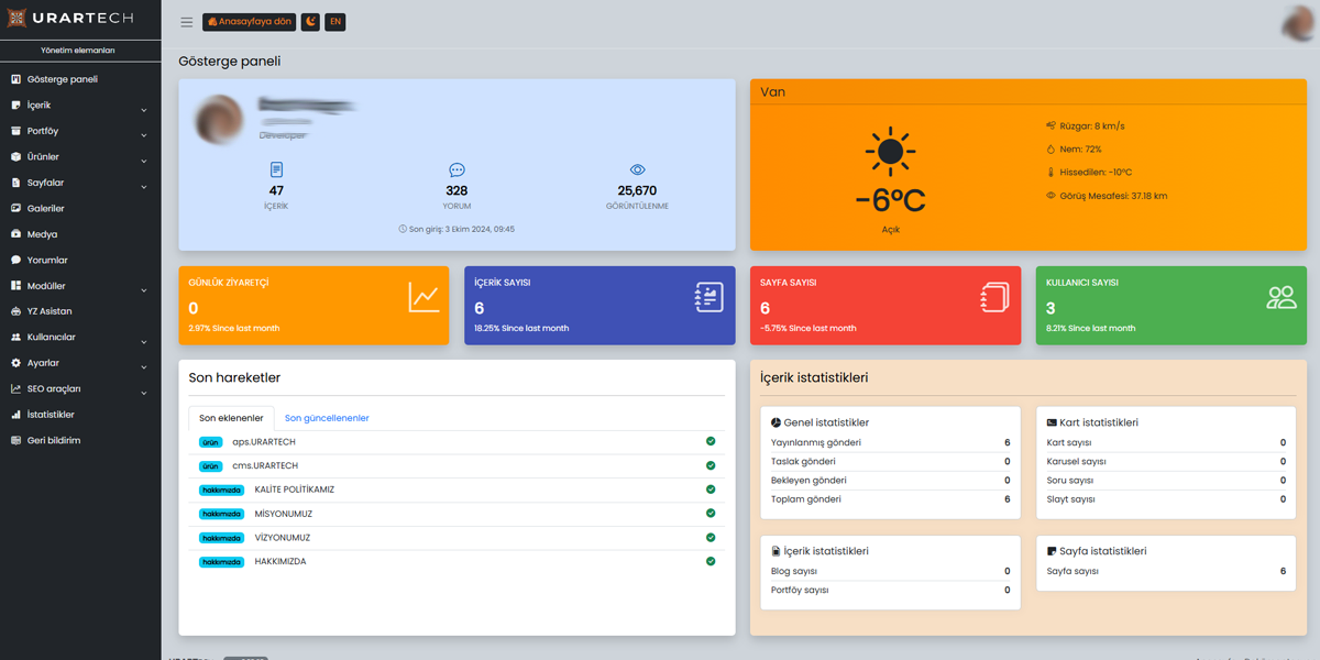 CMS URARTECH Dashboard